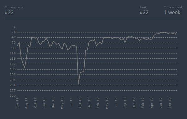 nemiga statistics cs:go