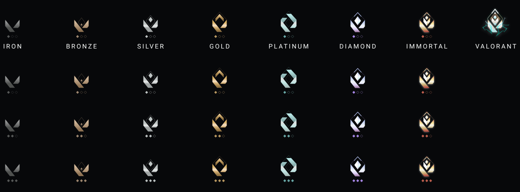 <img src="valorant ranks.png" alt="valorant new icons ranks">