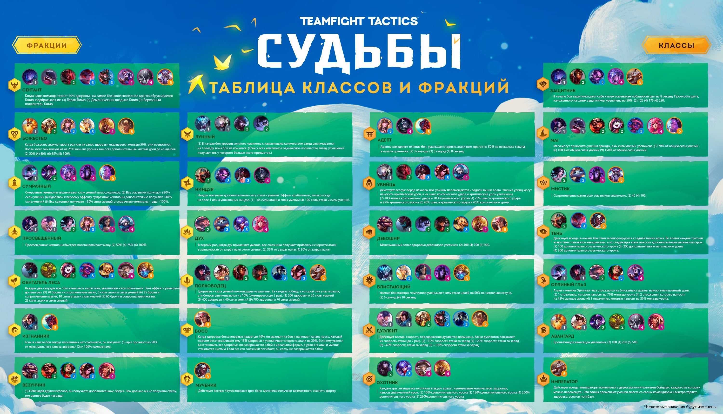 Классы и фракции TFT