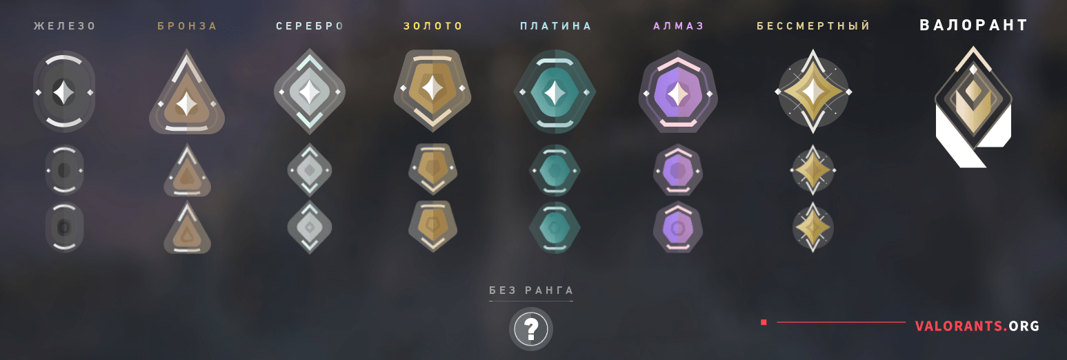 <img src="valorant ranks.png" alt="valorant icons ranks">