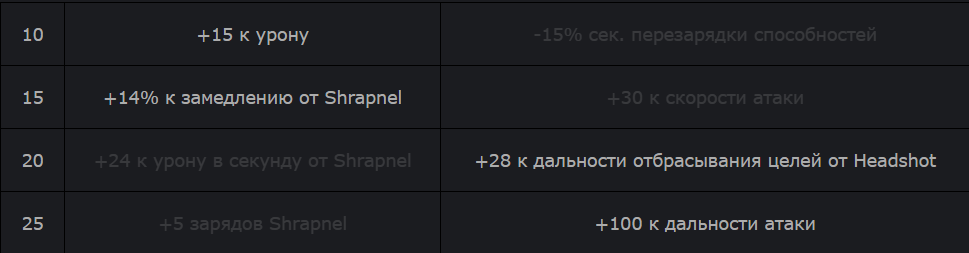 talant bild sniper