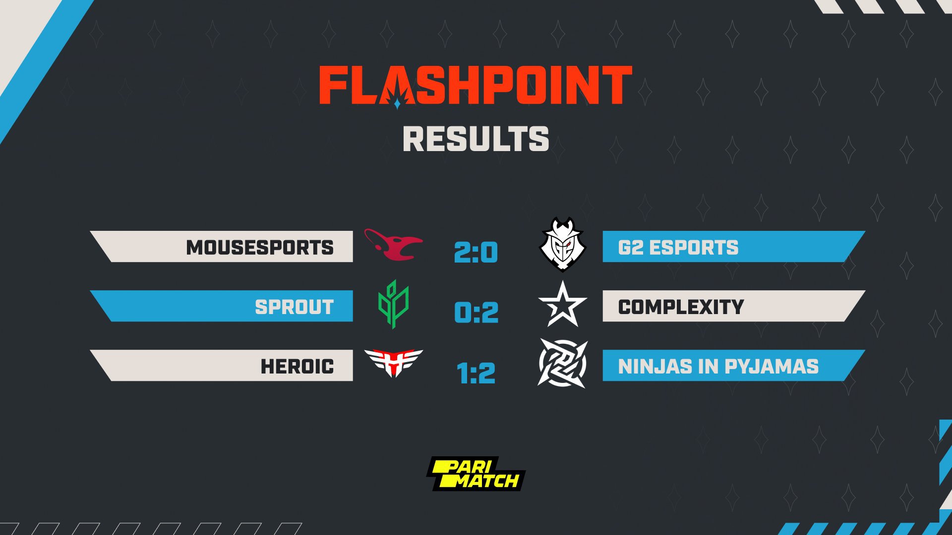 Weplay flashpoint результаты 27 мая